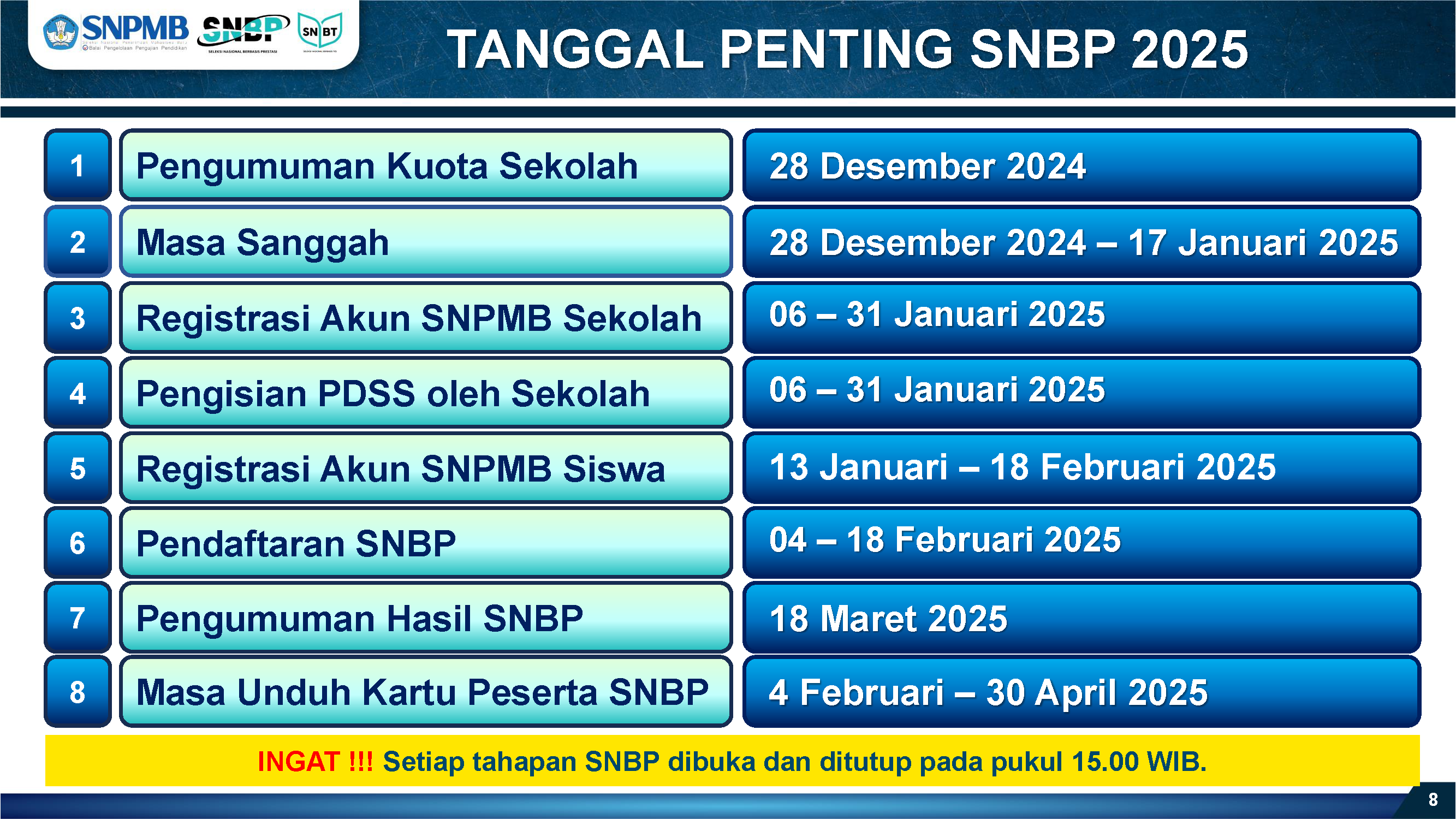 Registrasi SNBP 2025