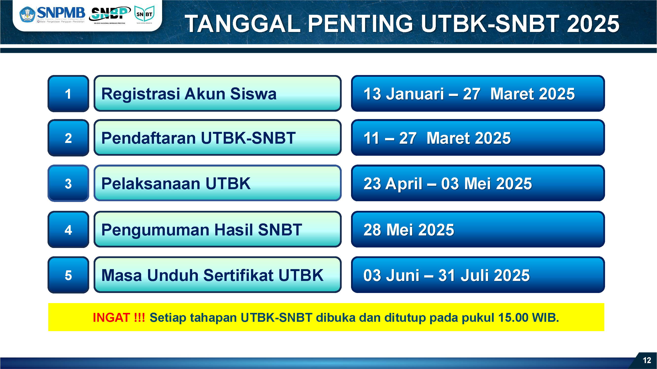 Registrasi SNBT 2025